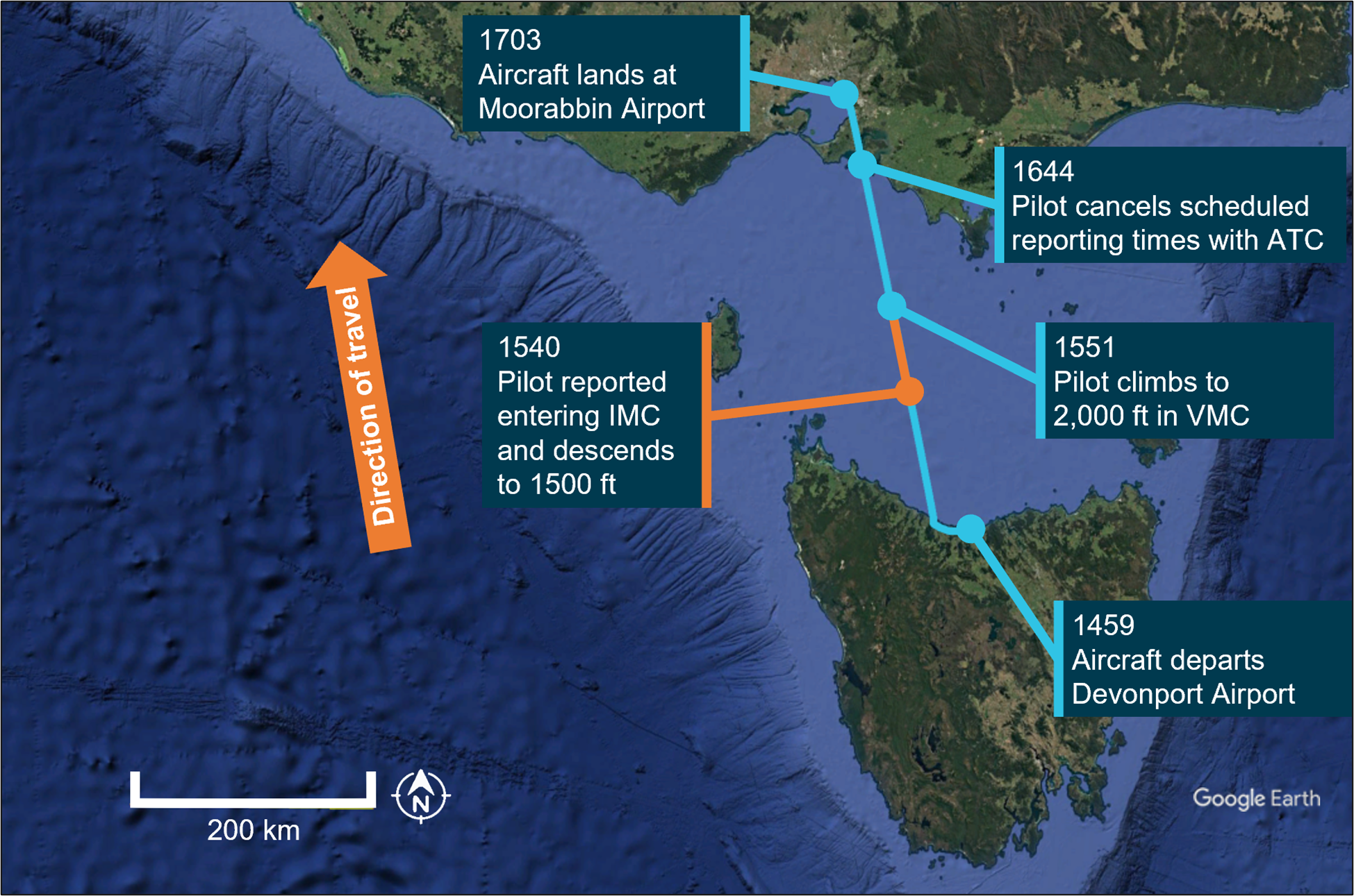 Image depicts the flights track from Devonport Airport, Tasmania, to Moorabbin Airport, Victoria, on Google Earth, with annotations of key events in-flight. 