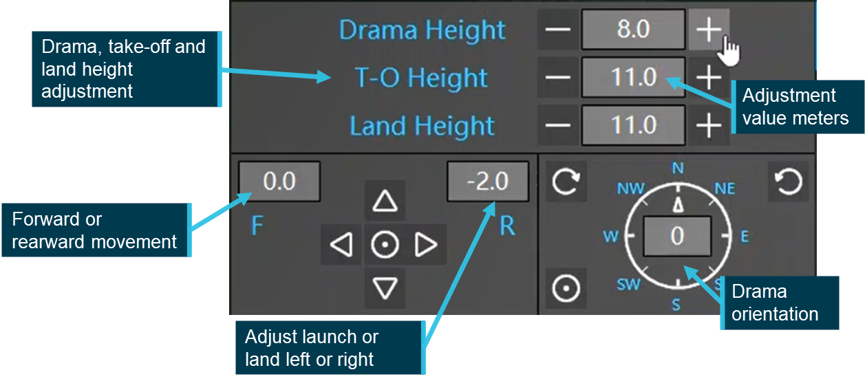 Figure 10: Drama adjustment functionality as set by the RPIC