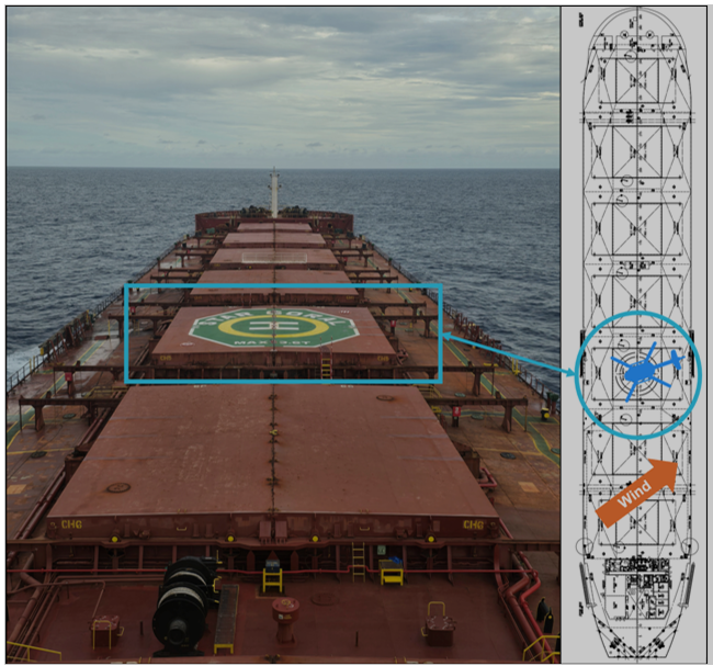 An image showing the helideck location on Star Coral with a separate diagram showing the heading of the helicopter while on the ship, relative to the ship and wind.