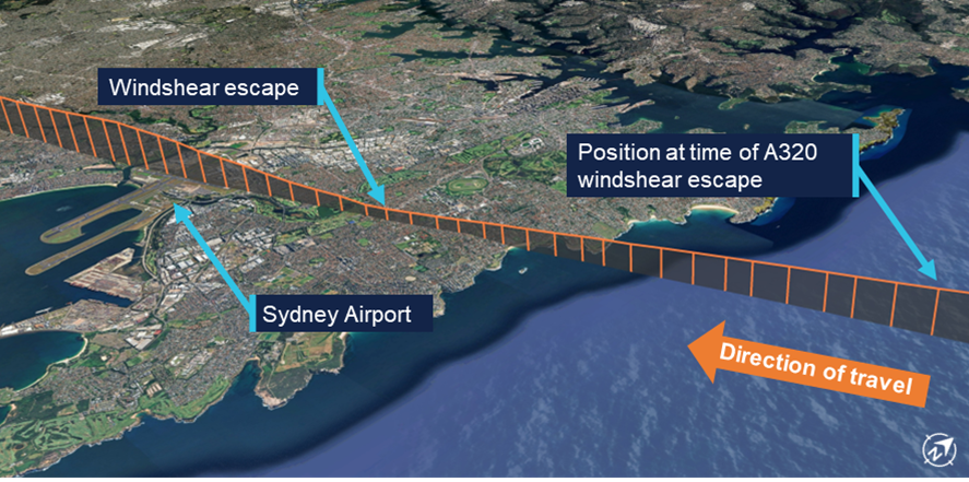 Figure&nbsp;1: Aircraft flight path