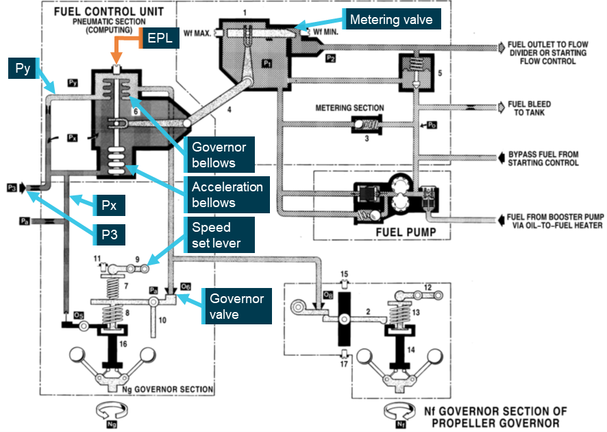Fuel control unit schematic 