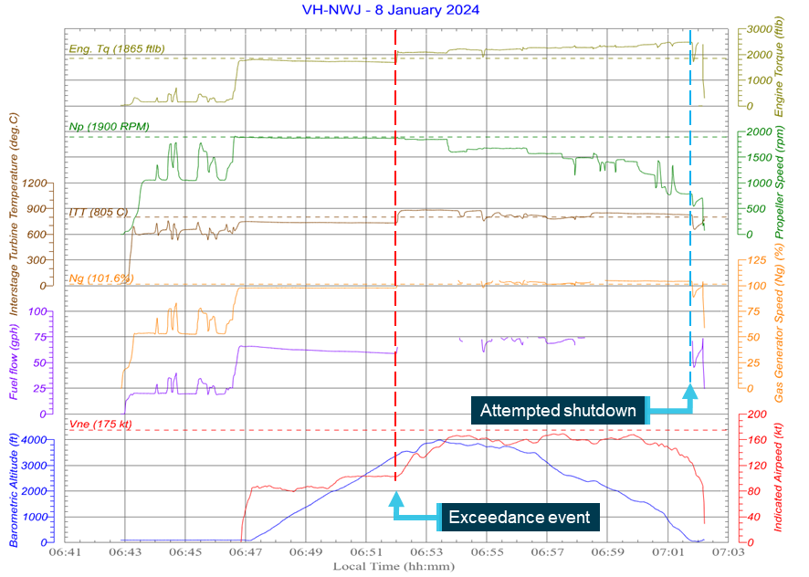 Garmin G1000 recorded data for accident flight