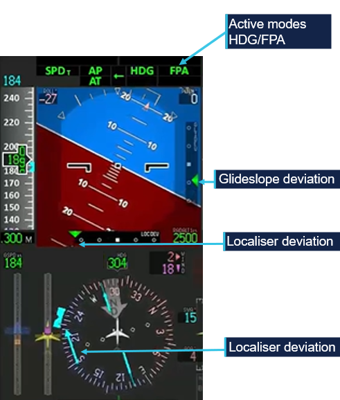 Figure 5: Primary flight display at 1635:30 showing full‑scale localiser deviation (localiser left of the aircraft)
