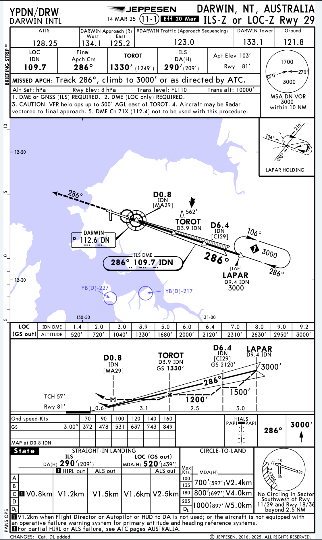 Unstable approach involving Embraer E190, VH-UYO, near Darwin Airport ...