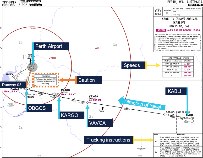 Figure&nbsp;1: KABLI One Victor Standard Instrument Arrival chart