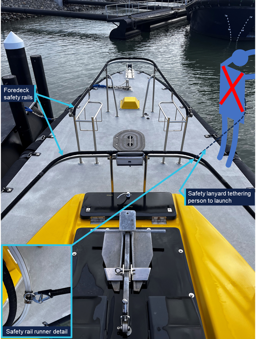   Figure&nbsp;1: Pilot launch foredeck with crewmember position to test the pilot ladder shown