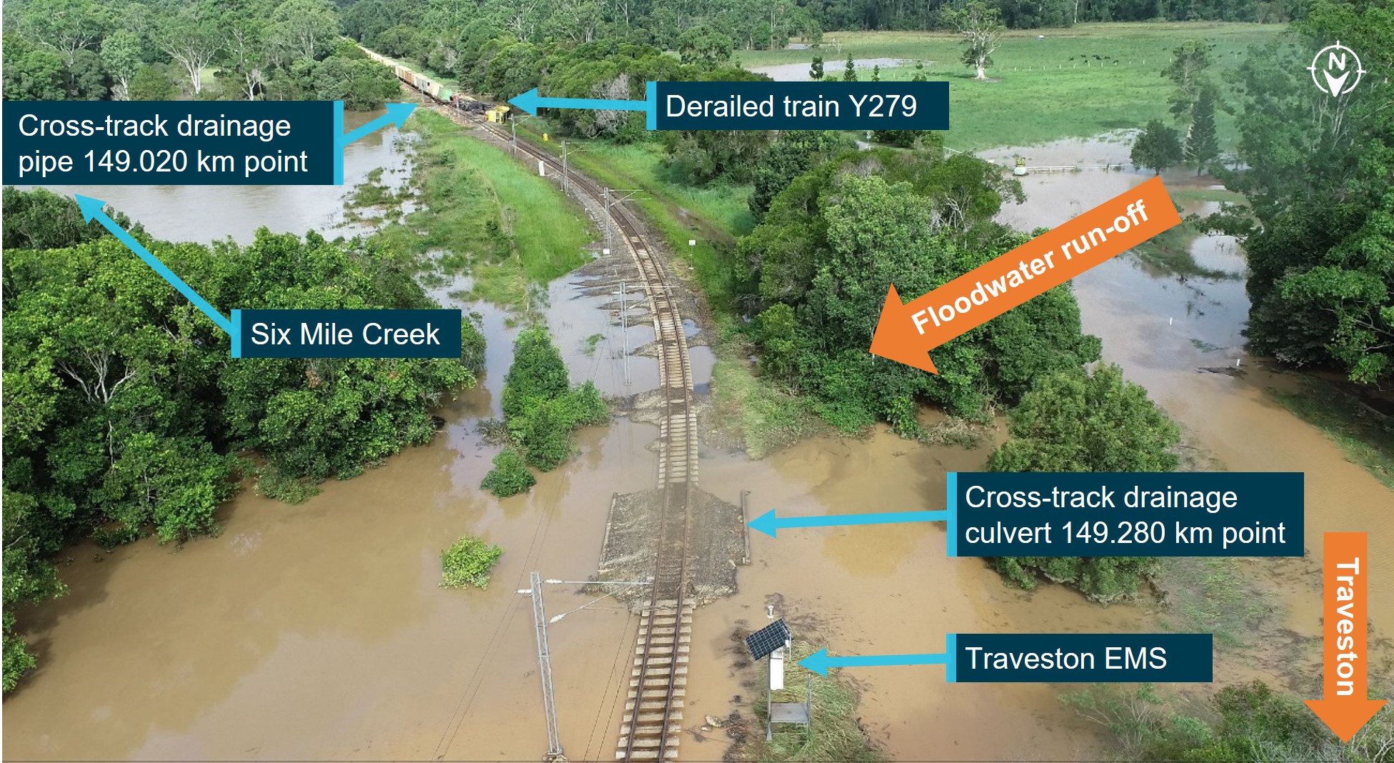 View of derailment site showing relative locations of train Y279, cross-track drains and the Traveston environmental monitoring station.