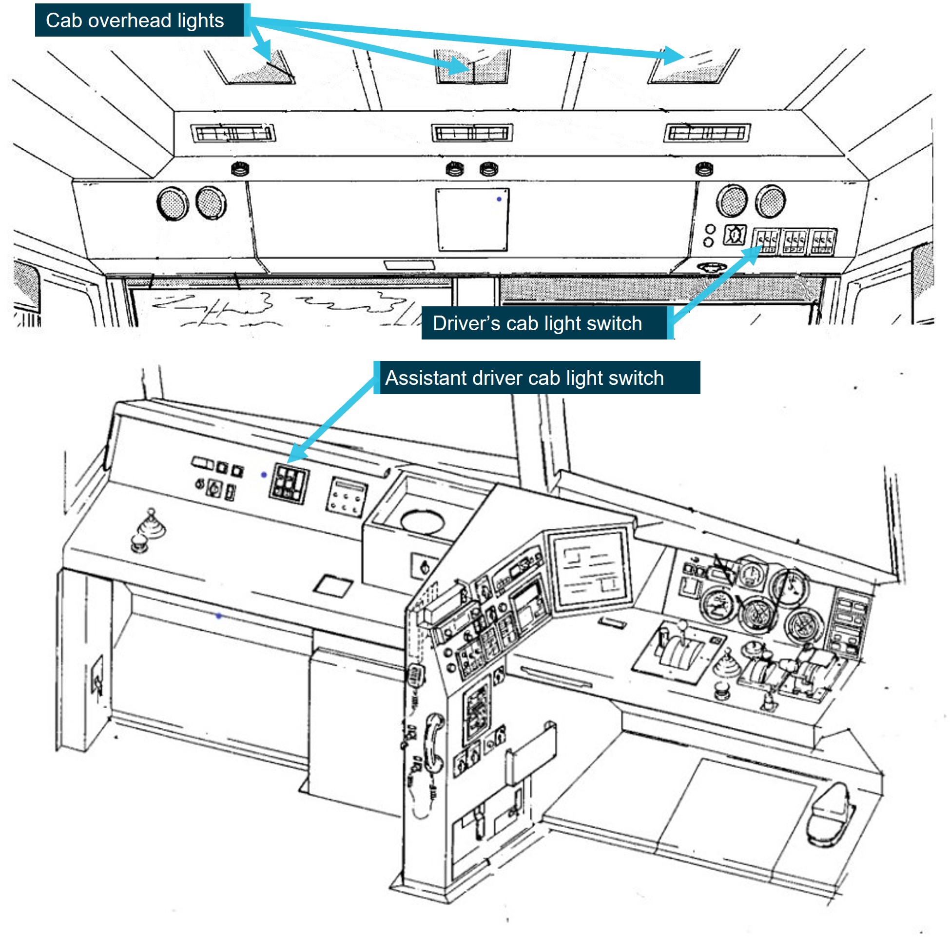 Schematic diagram of locomotive cab layout showing location of controls on the driver and overhead consoles. 
