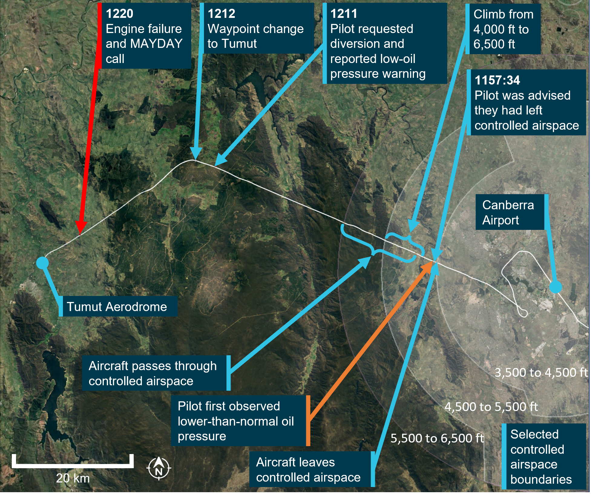 Google maps satellite image showing track of VH-VIK from the Canberra Scenic route to the location of the forced landing. Significant events during the flight are indicated with arrows.