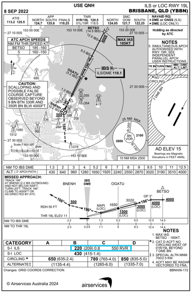 Brisbane ILS runway 19L approach chart with landing minimums (blue box)