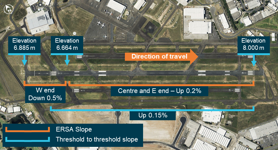 Image of Bankstown airport runway 11C with surveyed slope values superimposed.