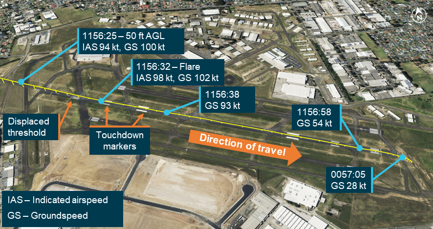 Image of Bankstown Airport showing aircraft flight path during landing. Several points are identified with indicated airspeed and groundspeed at the time.