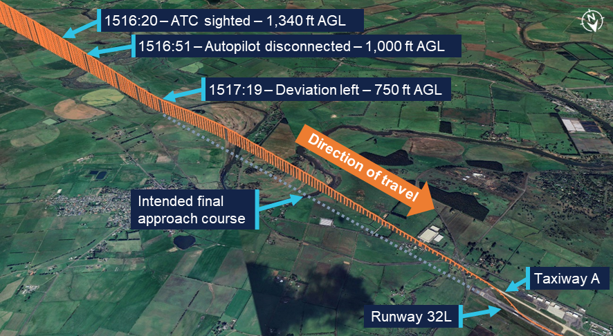 Aircraft's final approach path showing the deviation from the intended approach course at 750 ft AGL and flight toward the taxiway from that point