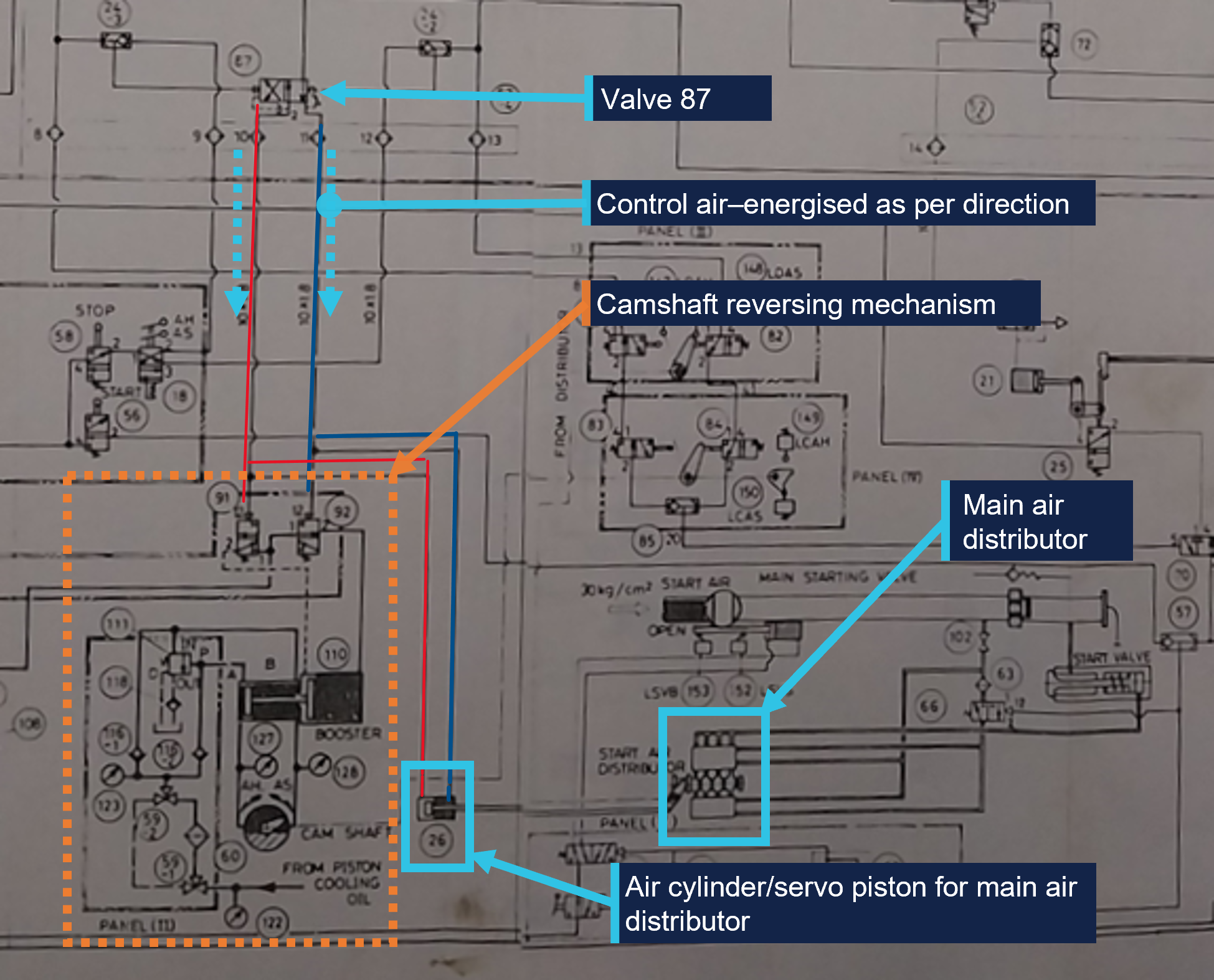 Figure&nbsp;2: Pneumatic system