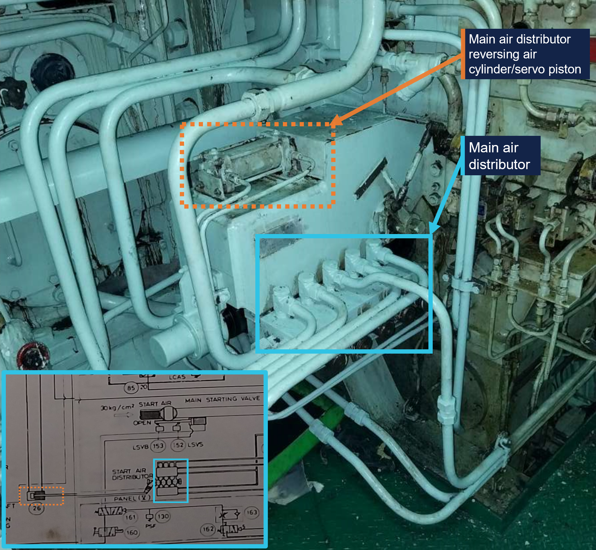Figure&nbsp;3: Main air distributor