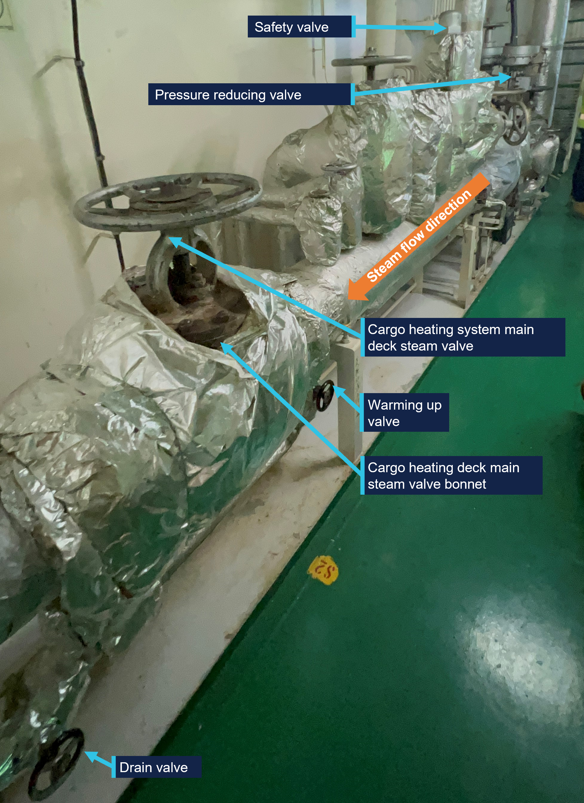 Image of steam line with various components identified.