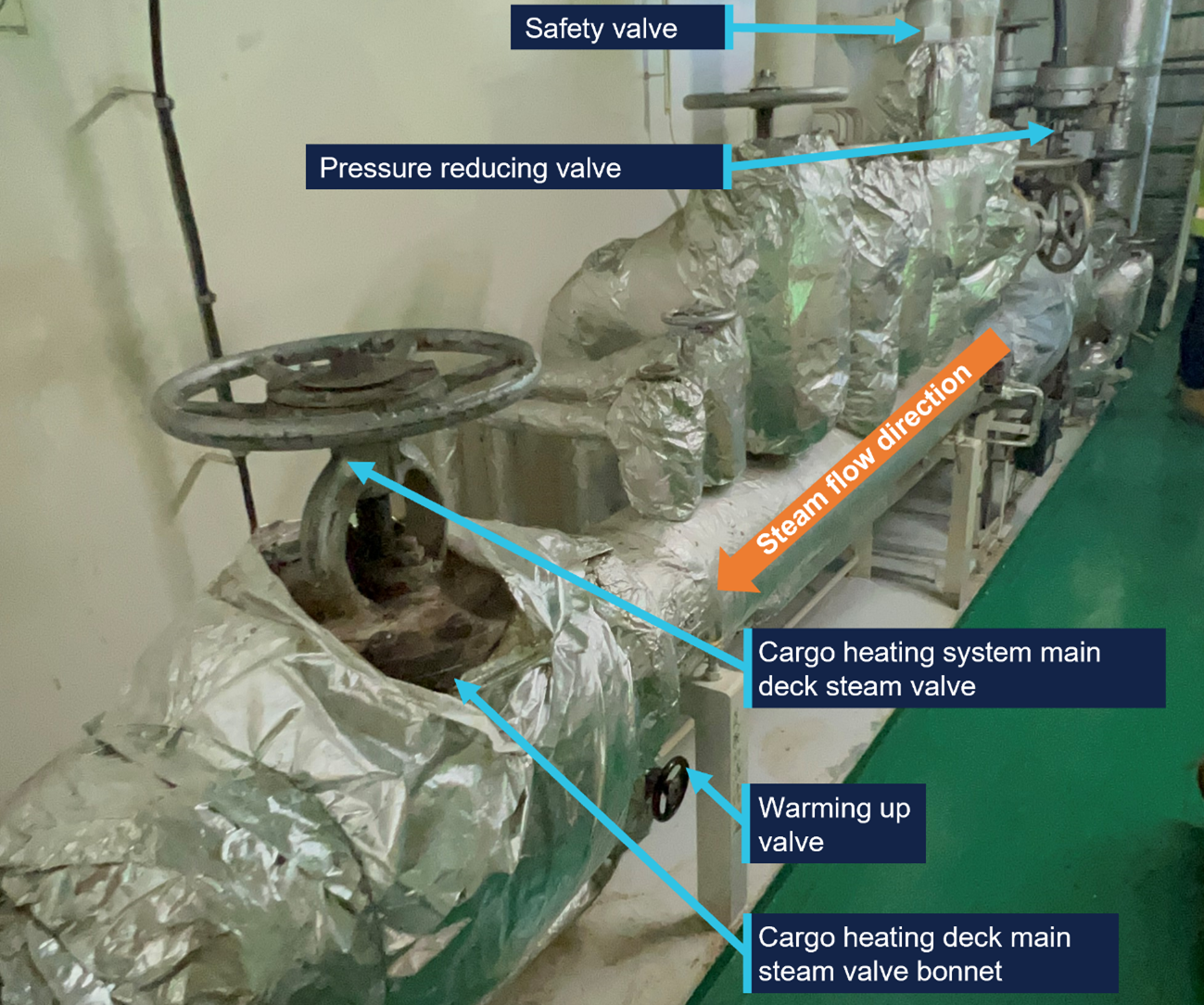 Figure 2 (cropped): Cargo heating steam main line in engine room.