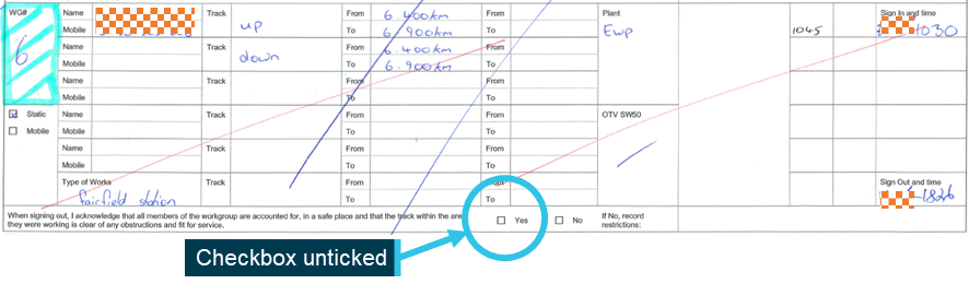 Figure 1: Sign in and out permit E from the suburban line
