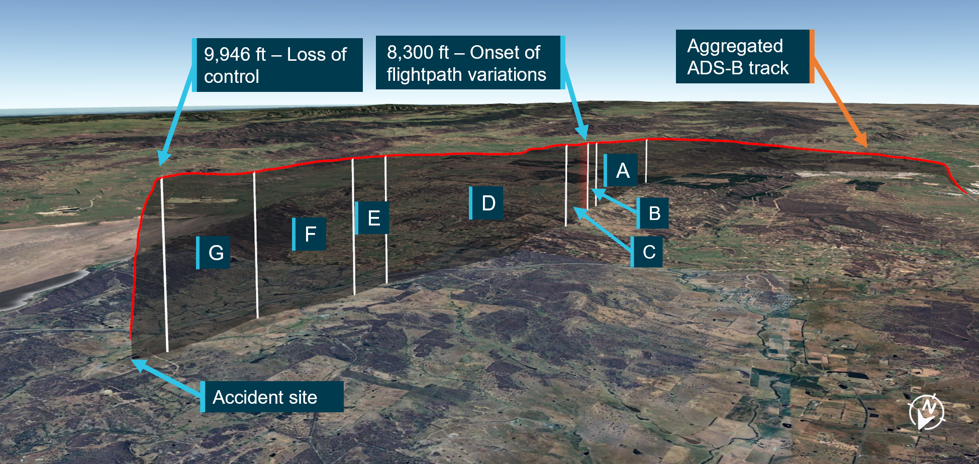 Figure shows a google earth image of VH-MSF looking back along the flight path showing the aircraft's flight track, the onset of flight path variations and the point at which the loss of control occurs. 