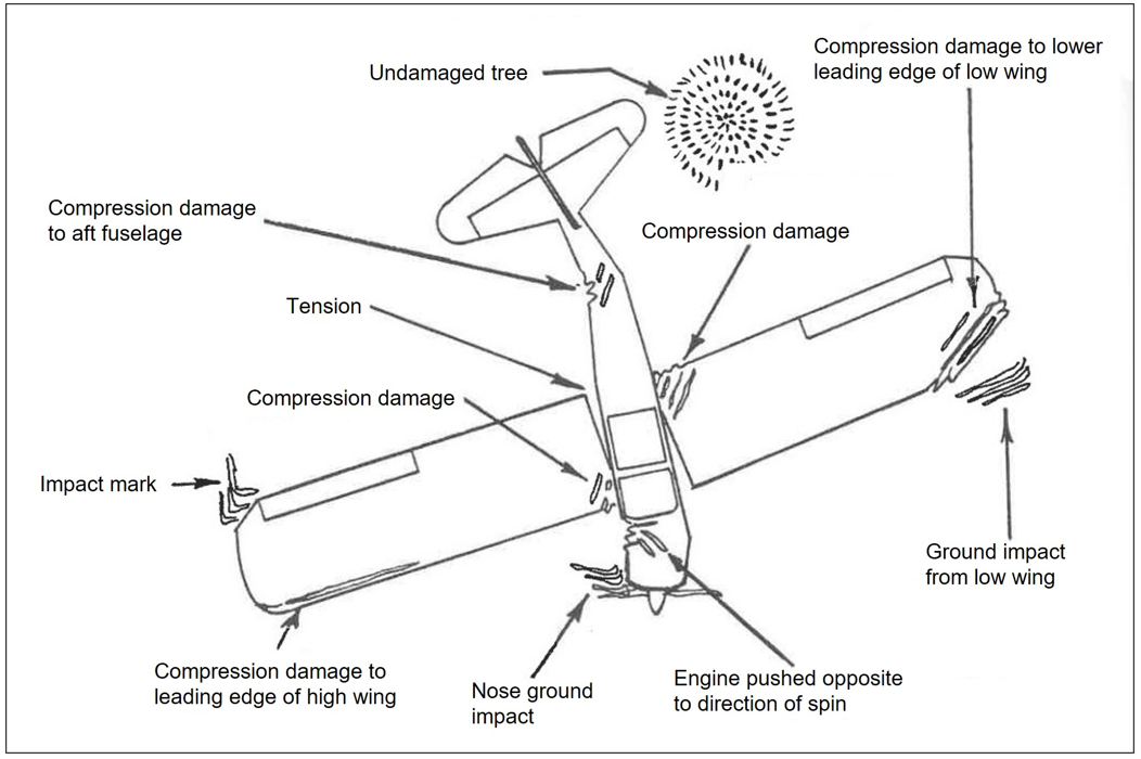 Diagram of an aircraft showing spin signatures at impact.
