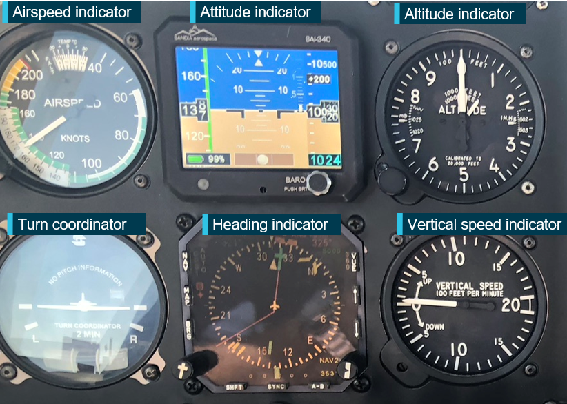 Aircraft instrument panel showing 6 flight instruments.