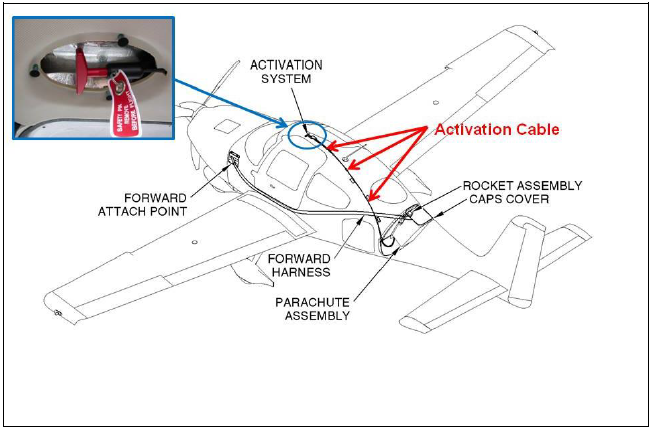 Schematic of aircraft showing the parachute system and the activation handle.