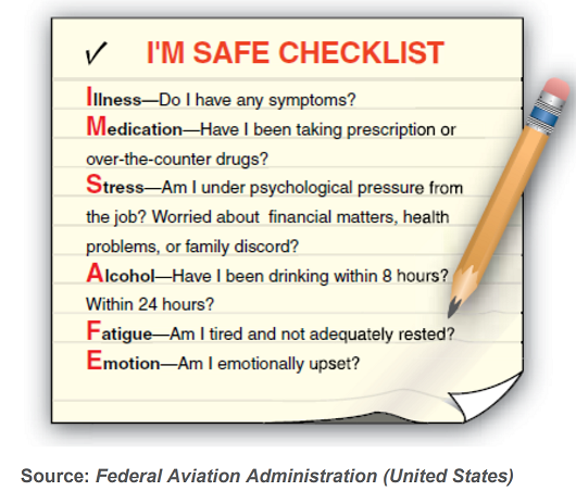 FAA IMSAFE Checklist