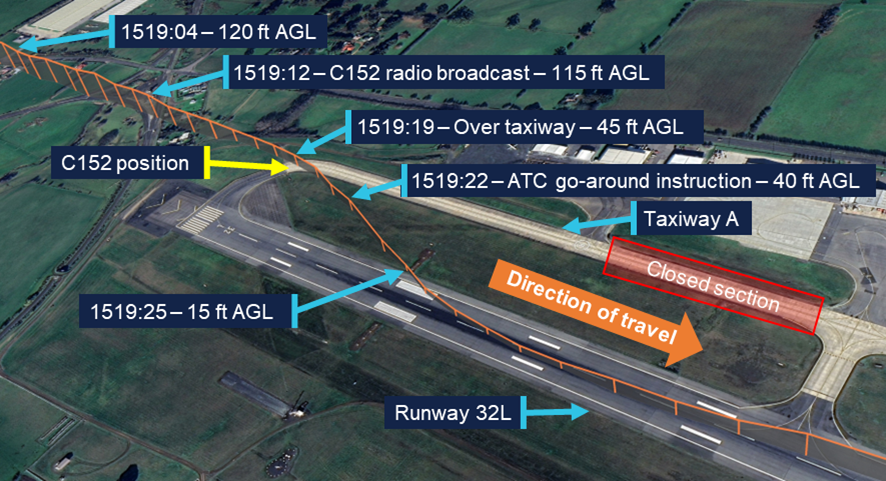 Aircraft's approach toward the taxiway and then deviation past the C152's position to the runway.