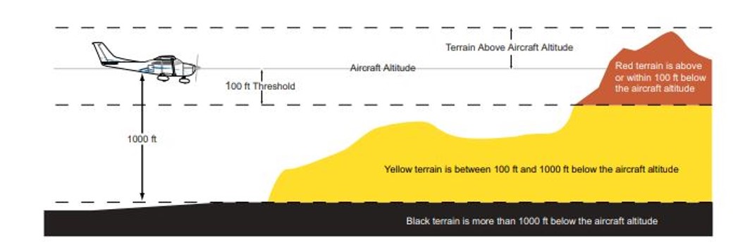 Indication of terrain display on the Garmin G1000