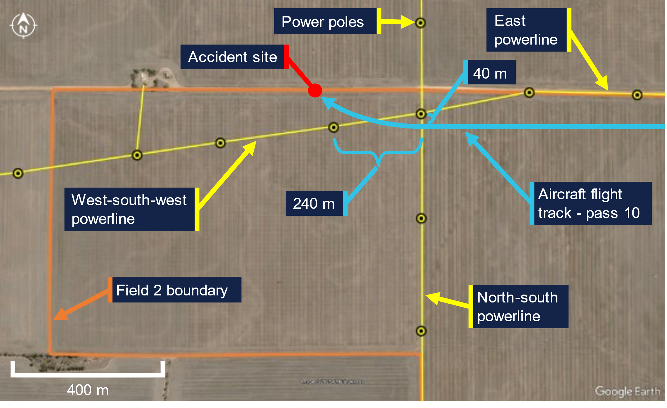 Figure 3: Final pass within field 2 showing the flight path (in blue) and accident site relative to the power lines and poles (the yellow lines and circles respectively)