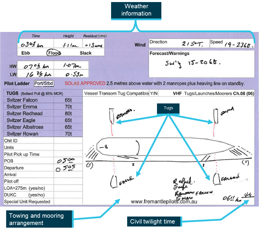 Image of the Master-pilot exchange plan
