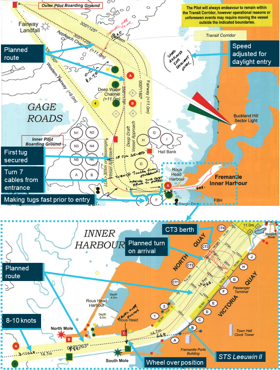 Master-pilot exchange plan