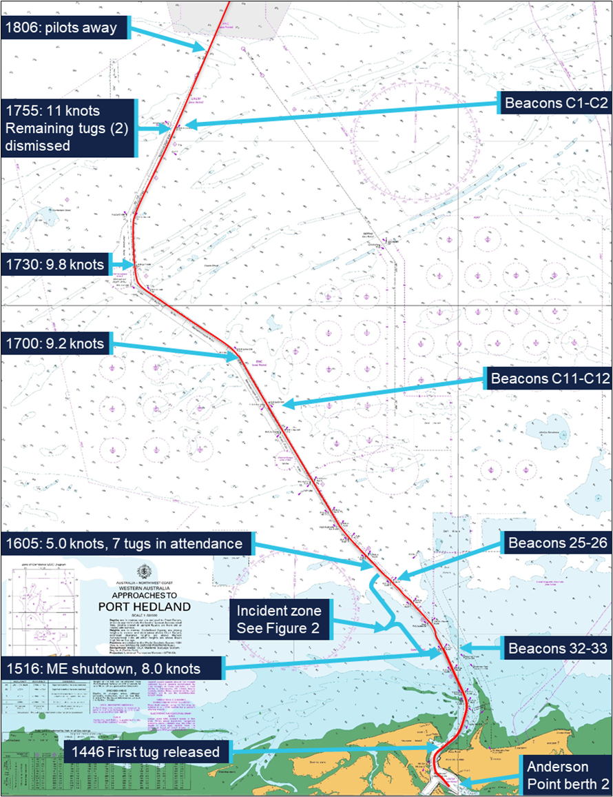 Navigation chart showing FMG Nicola's track from berth to sea.