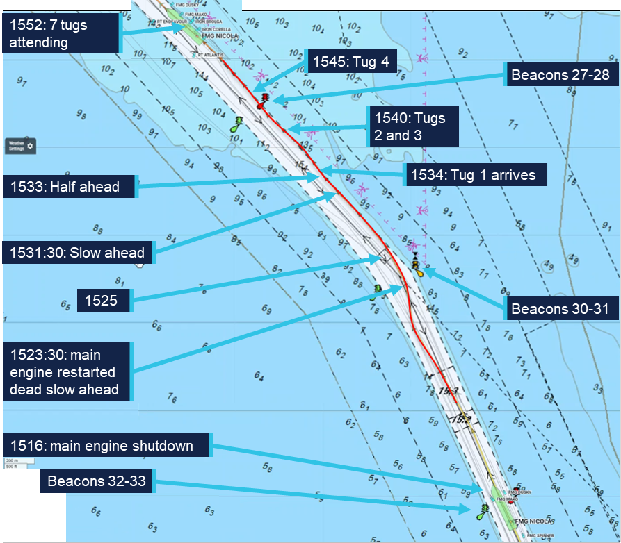 Marine Traffic excerpt showing FMG Nicola's track over the time of the incident, from 1516 to 1552.