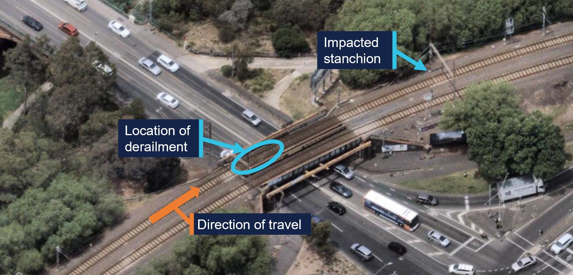 An arial view of the High Street bridge with the location of the derailment circled.