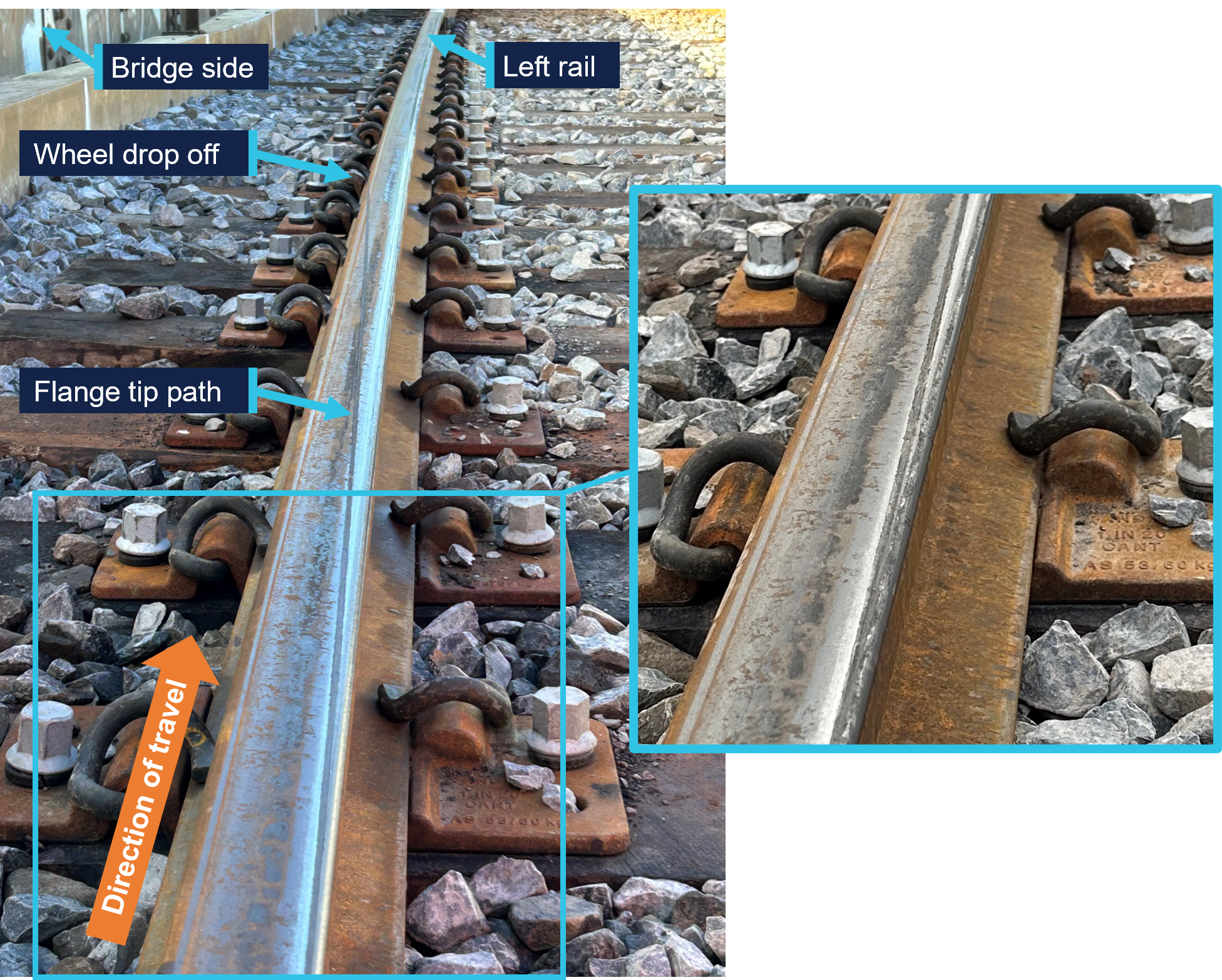 A witness mark showing the path that the wheel flange tip took across the rail head as it derailed. 