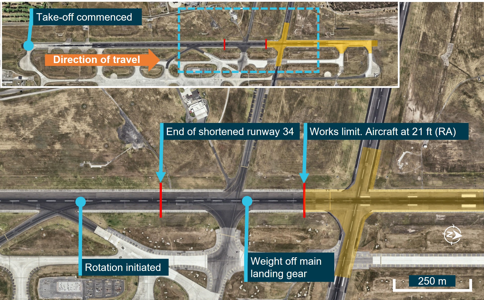 Image depicting 9M-MTL take-off relative to runway works