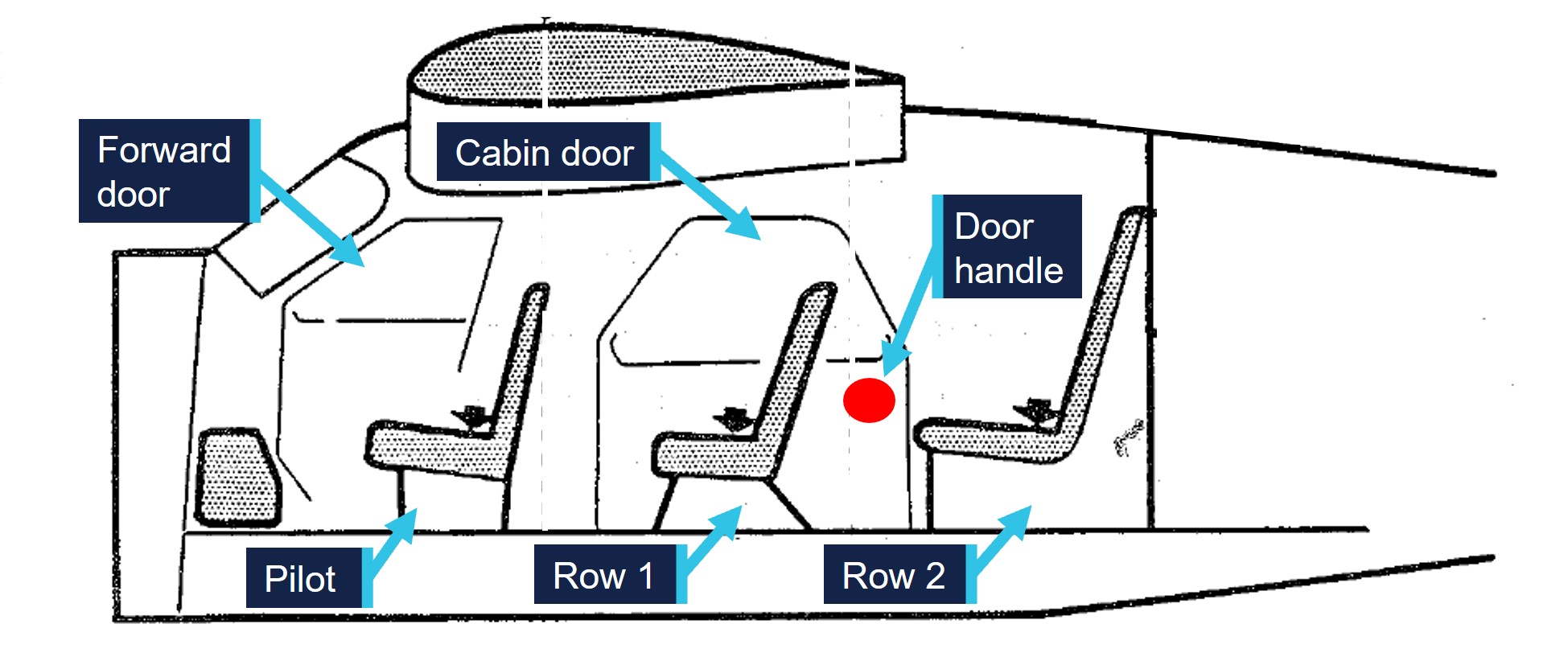 Diagram of DHC-2 cabin showing seat and door locations.