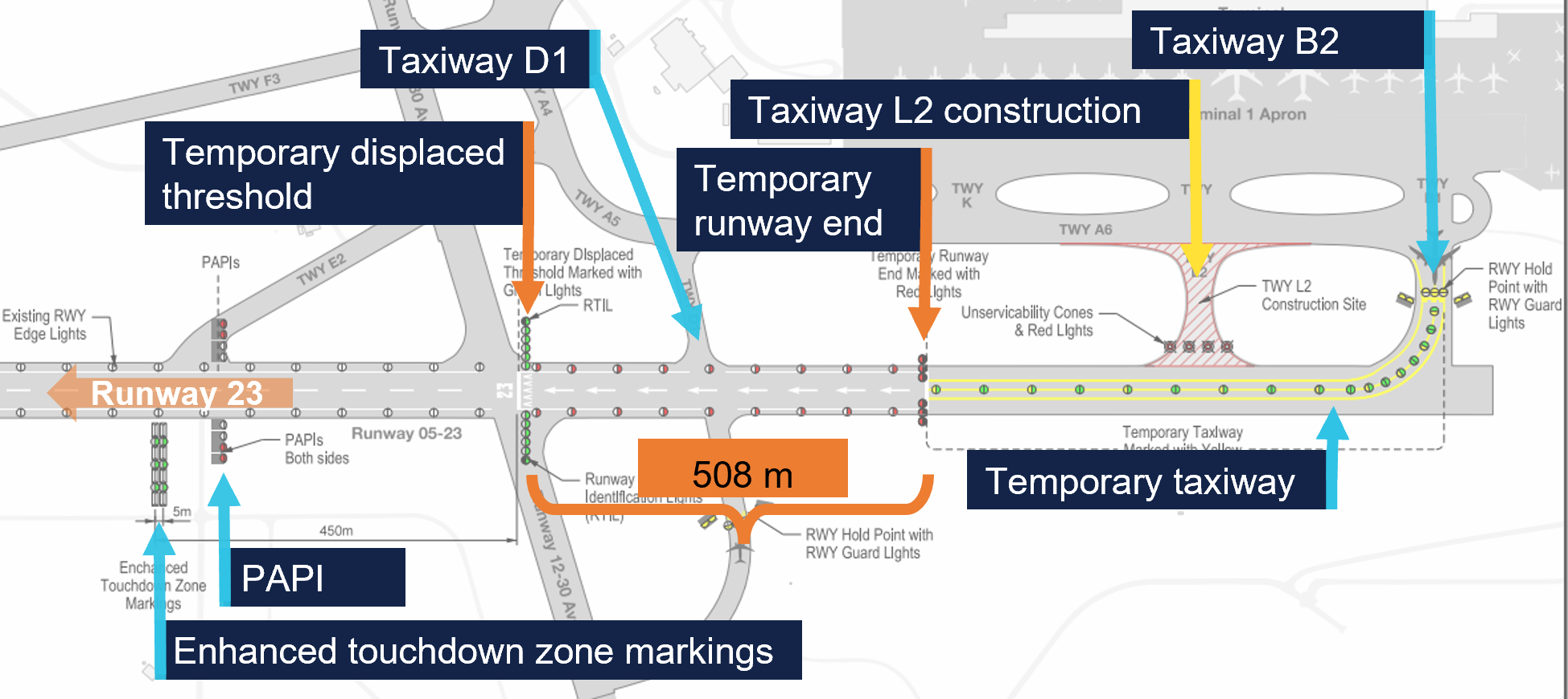 Adelaide runway 05/23 showing temporary displaced threshold and runway end
