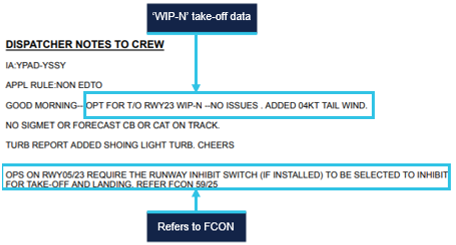 Dispatcher notes – VA 413 