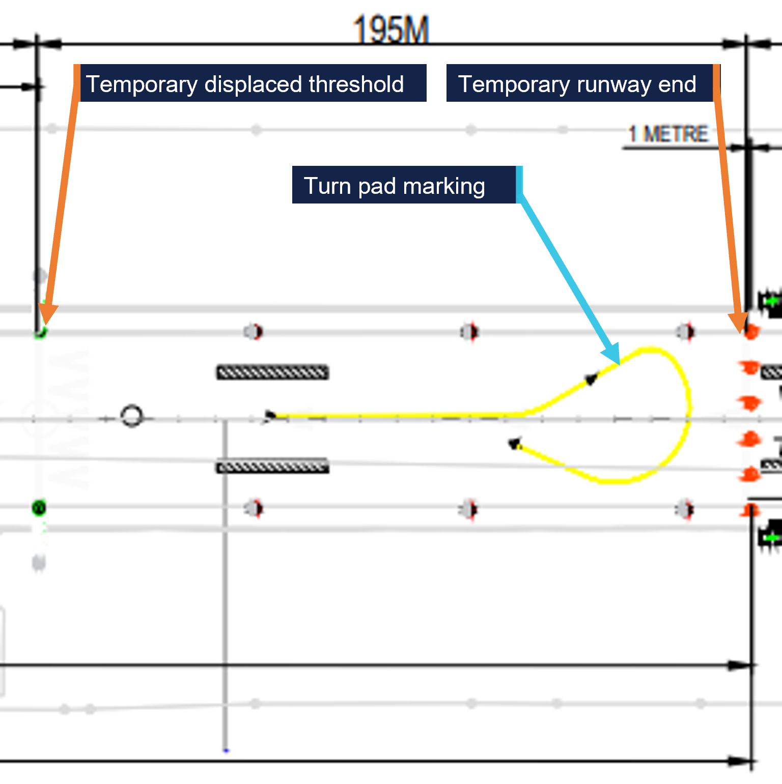Extract of revised diagram depicting turn pad marking, displaced threshold and runway end