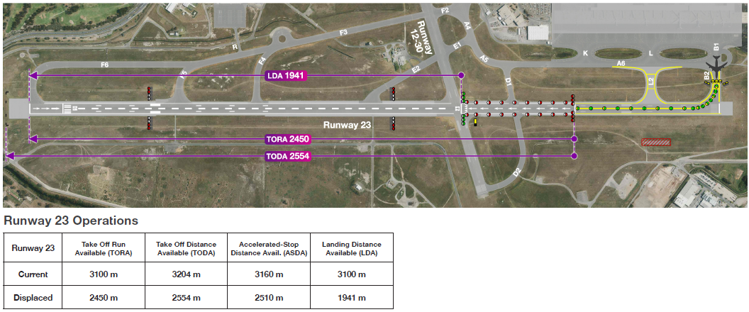 Runway 23 declared distances during displaced threshold operations