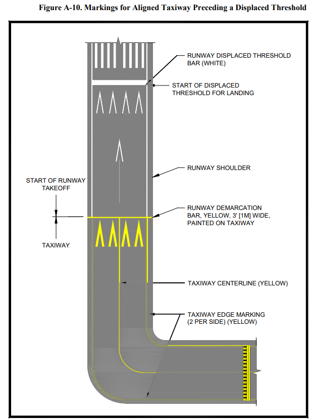 Extract from Federal Aviation Administration Advisory Circular 150/5340-1M Figure A-10 showing yellow demarcation bar