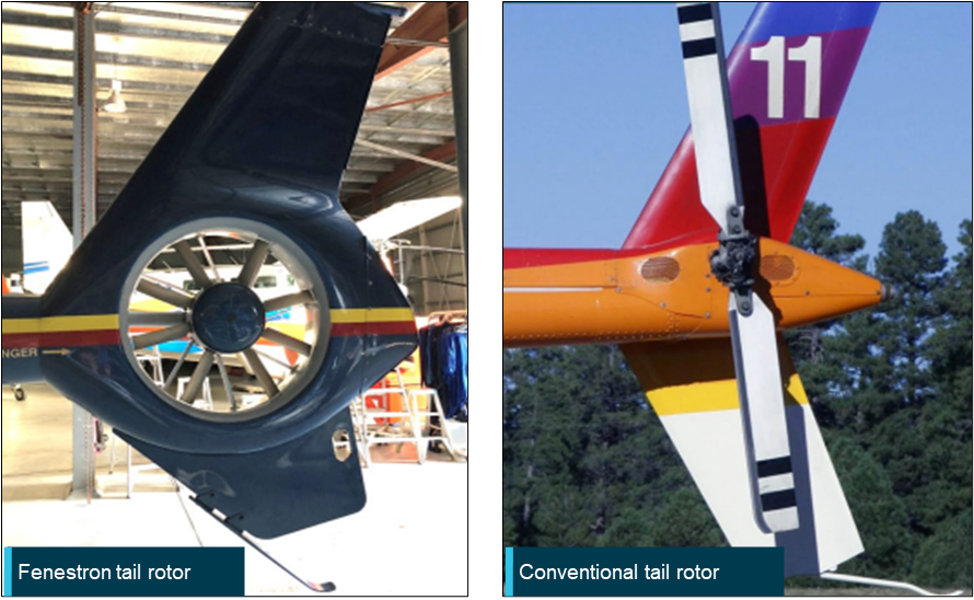 Photo of a conventional tail rotor and a Fenestron tail pictured side by side.