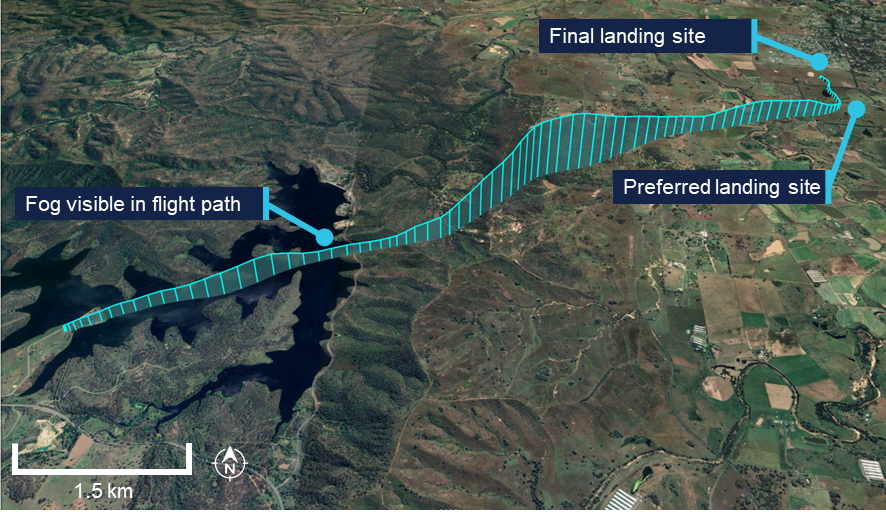 Google Earth image showing the flight path, where fog was first encountered on the flight path, the preferred landing site, and the actual landing site.