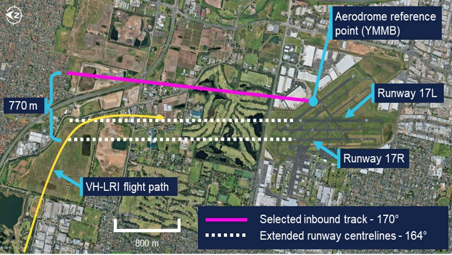 Aircraft flight path relative to inbound track and runway centrelines