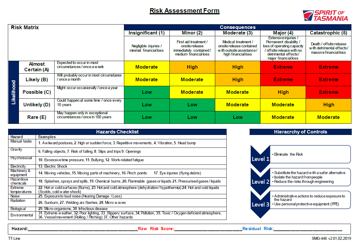 Risk Assessment matrix as part of the TT-line SMS.