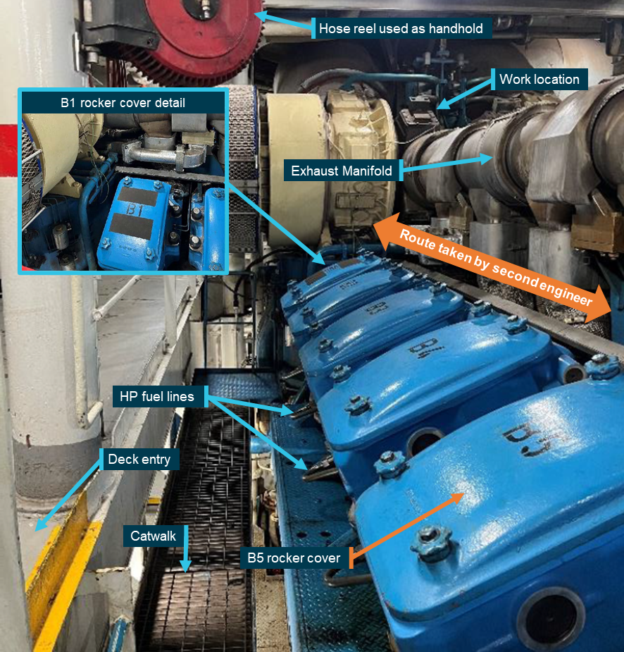 View of the B-cylinder bank of main engine 1, looking from the B5 cylinder aft towards the turbochargers. Insert shows the anti-slip material fitted on the B1 rocker-cover.