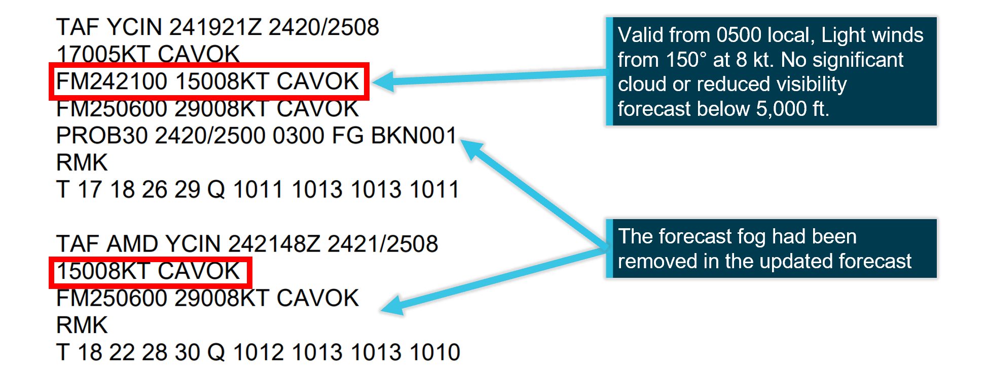 This is the terminal area forecasts issued for the time of the departure.