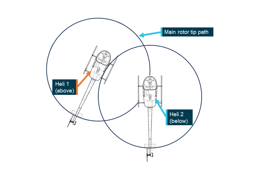This image shows the relative positions of the two helicopters at the point of collision from above. 